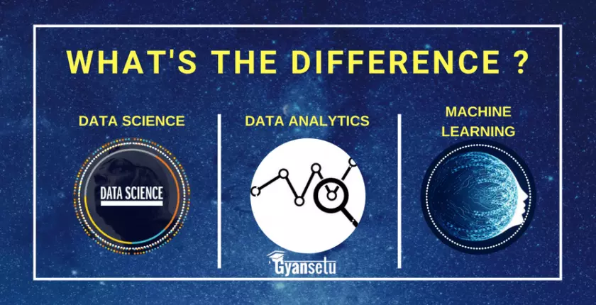 Difference between data science, data analytics and Machine Learning