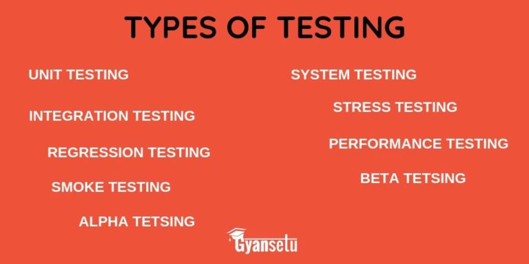 Types of software testing 