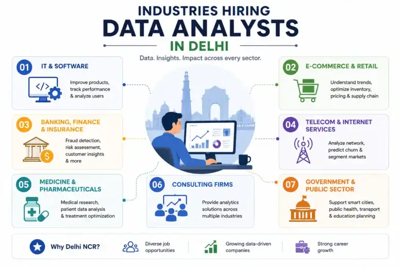 Data Analyst Career Scope in Delhi