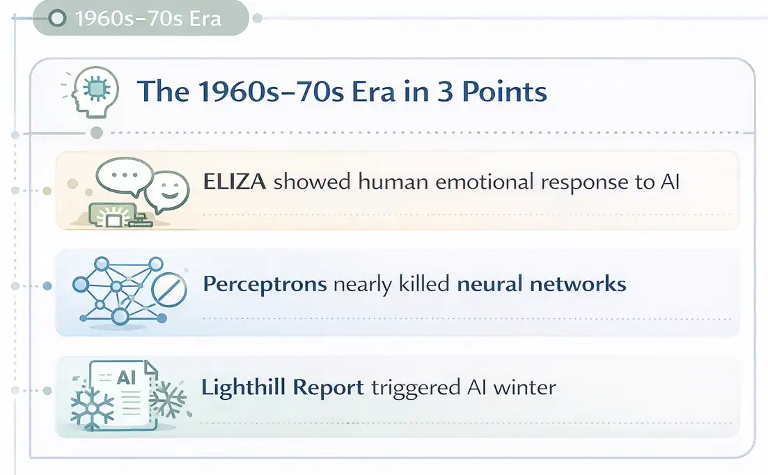 History of AI