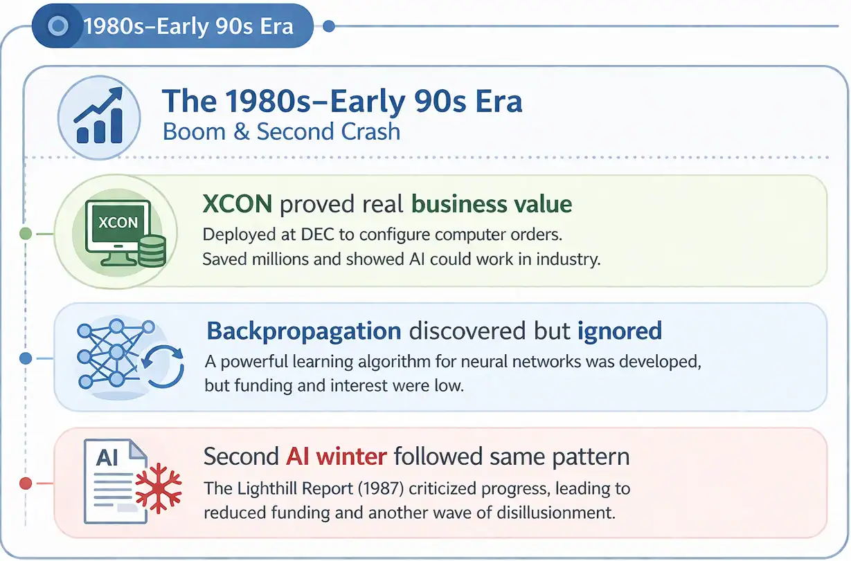 History of AI