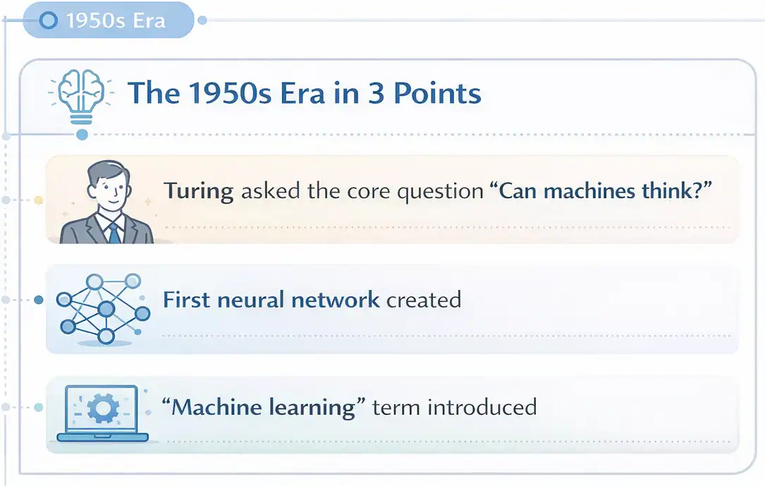 History of AI