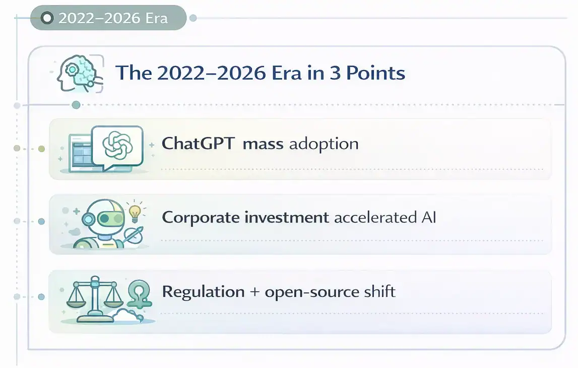 History of AI