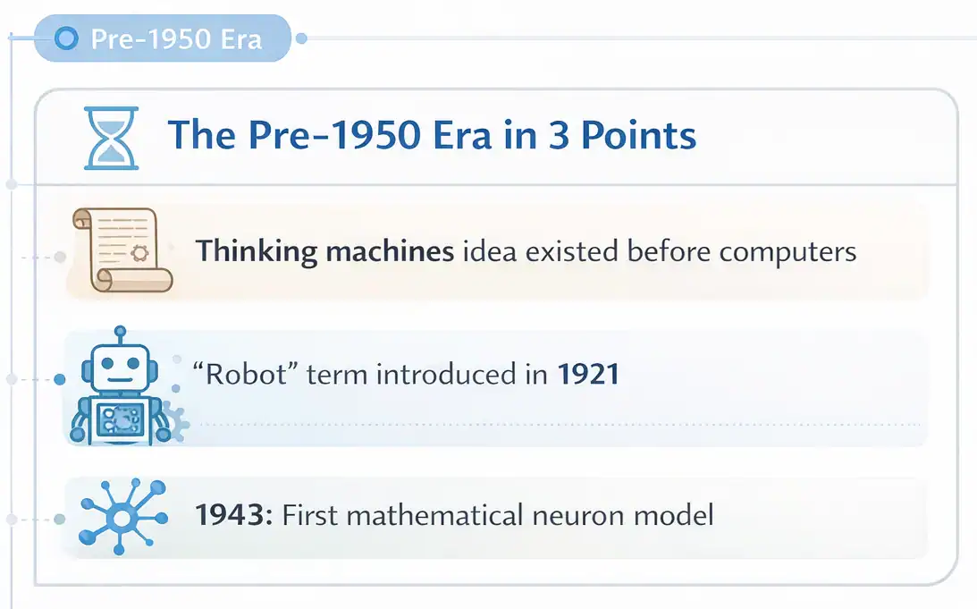 History of AI