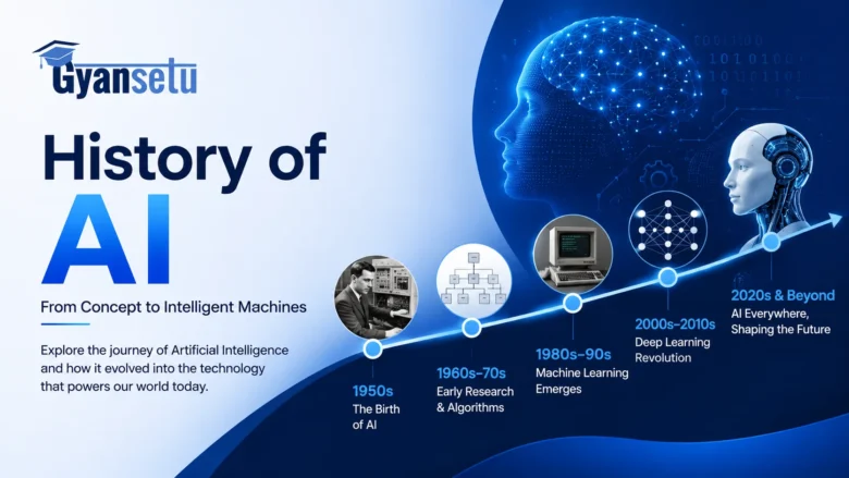history of ai