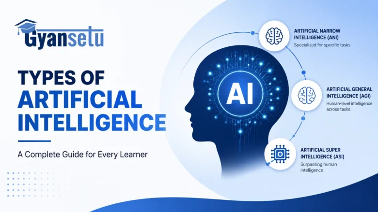 types-of-artificial-intelligence