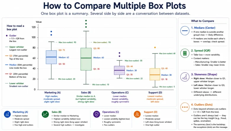 Box Plot