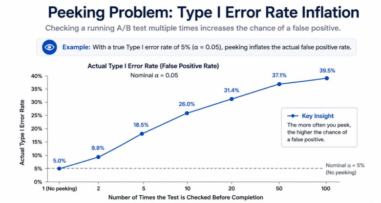 Statistics for Data Science