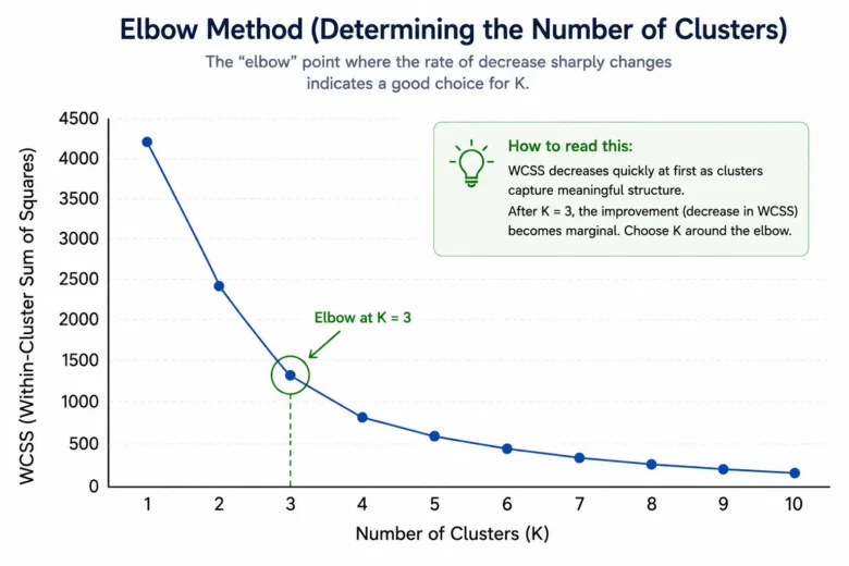 Cluster Analysis