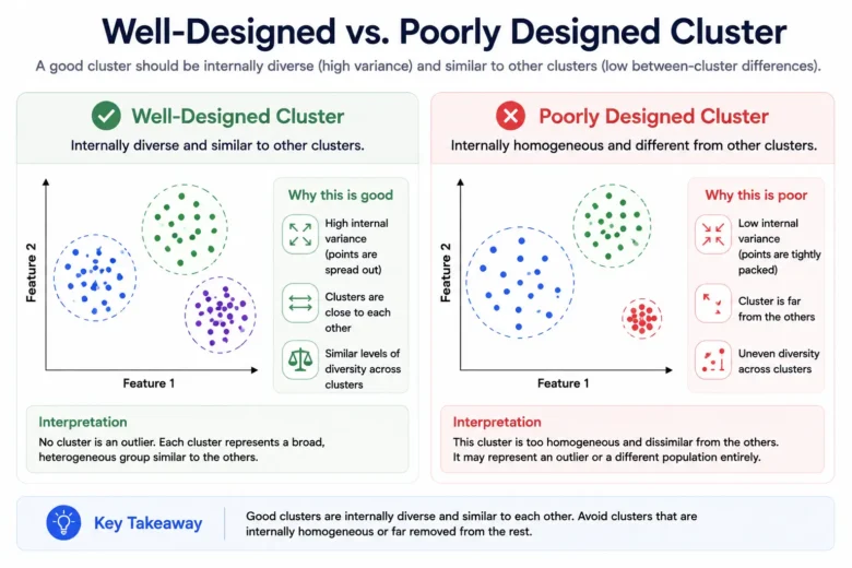 Cluster Sampling