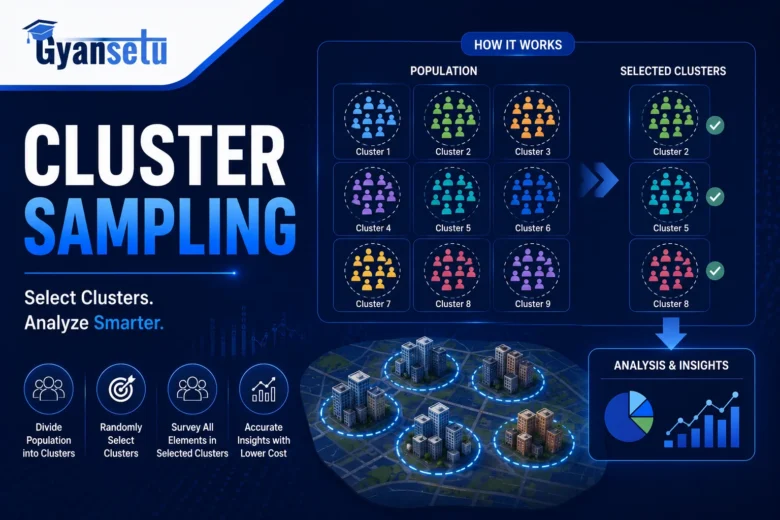 Cluster sampling