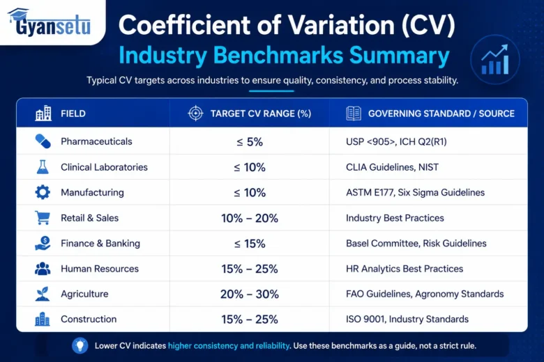 Coefficient of Variation