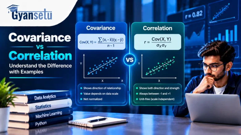 Covariance vs Correlation