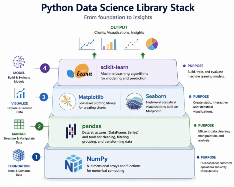 Data Analysis with Python