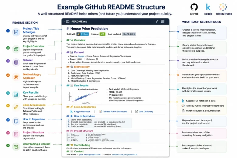 Data Analytics Projects