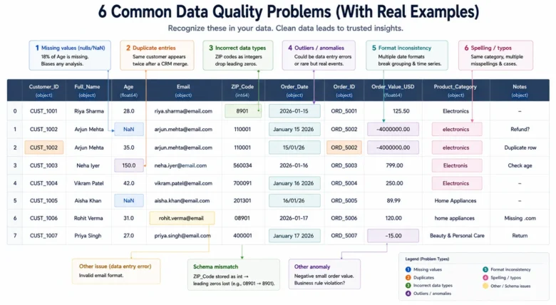 Data Cleaning