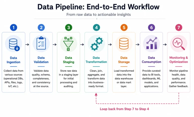 Data Preparation