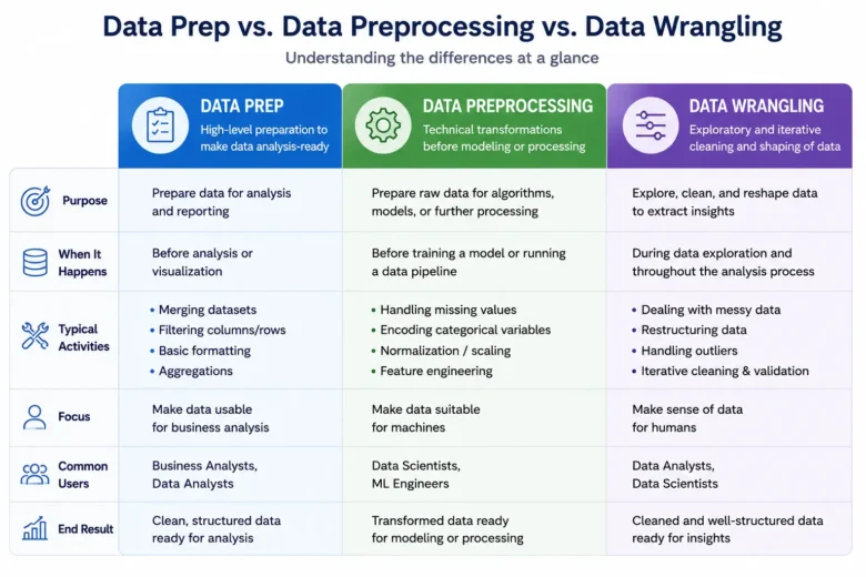 Data Preparation