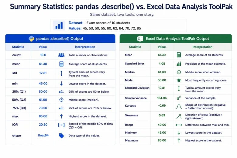Descriptive Statistics