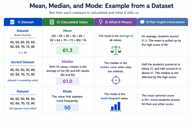 Descriptive Statistics