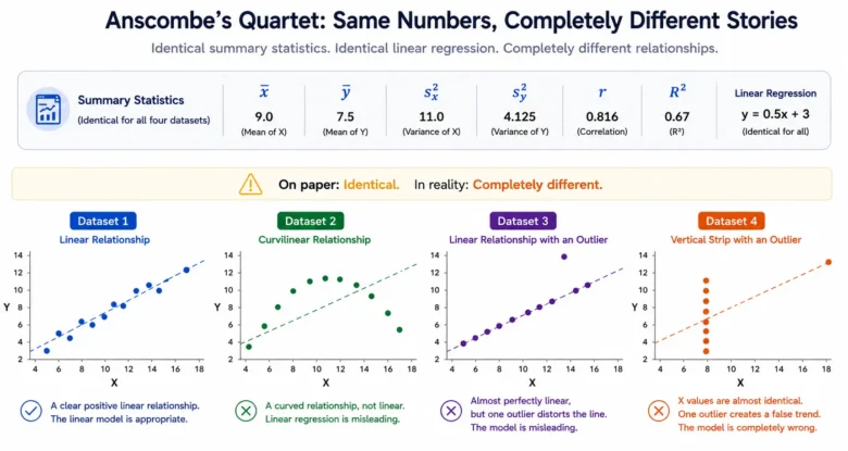 Exploratory Data Analysis