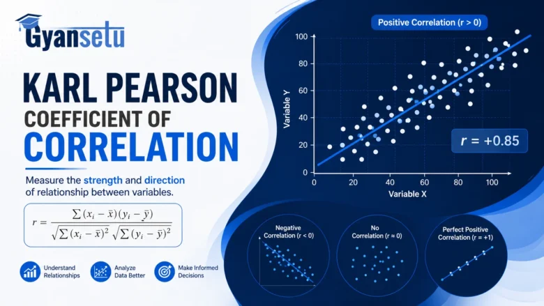 Karl Pearson Coefficient of Correlation