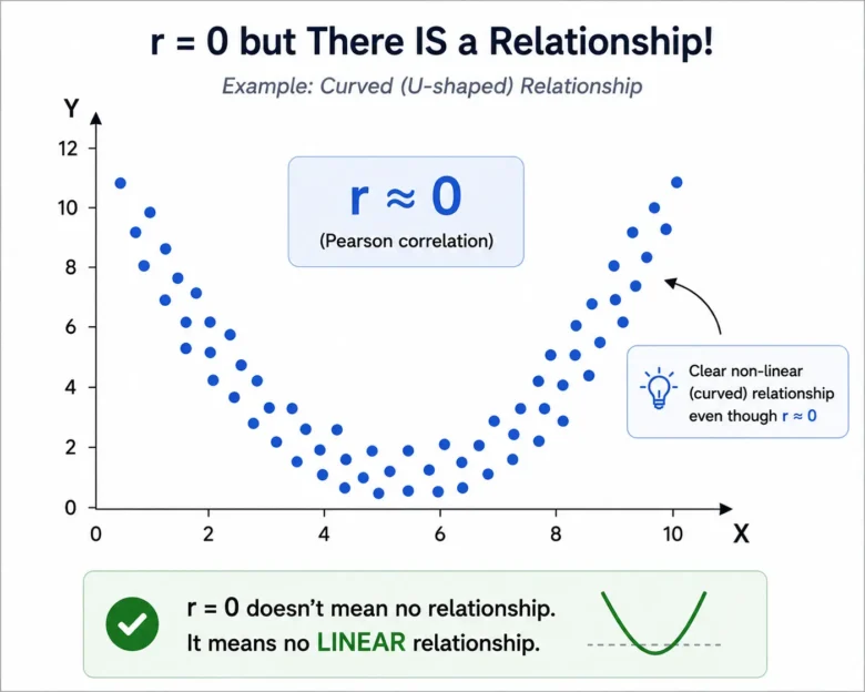 Karl Pearson Coefficient of Correlation