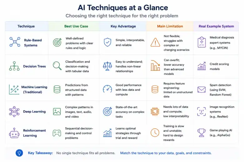 Knowledge Representation in AI