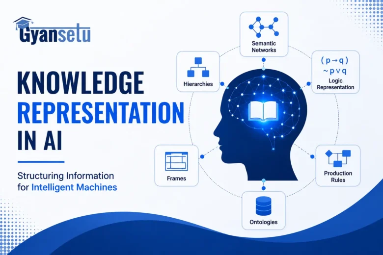 Knowledge representation in AI