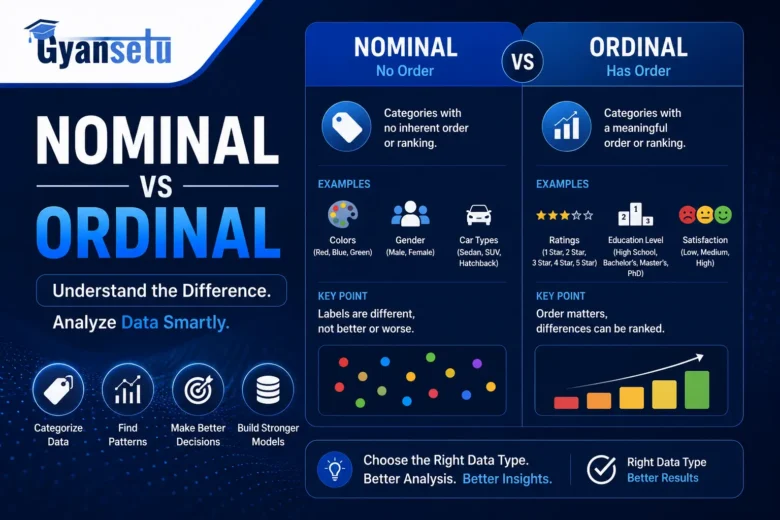Nominal vs Ordinal data types explained