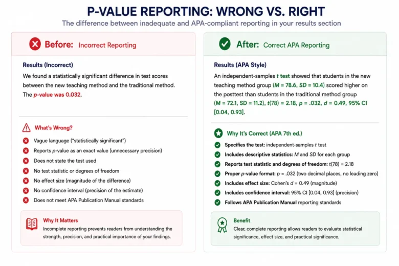 P-value