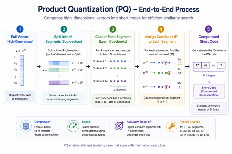 PQ process flow