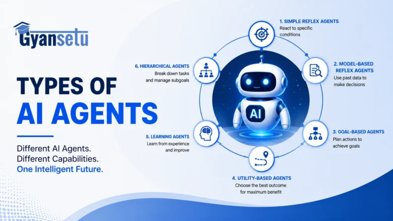 Types of AI agents