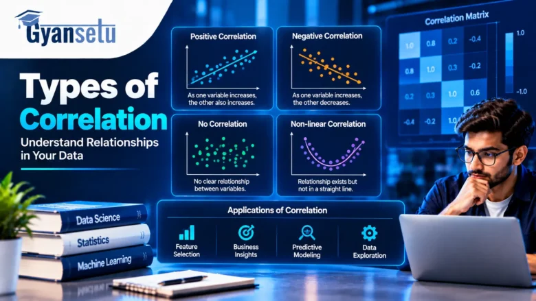 Types of Correlation