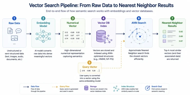 Types of Data Mining