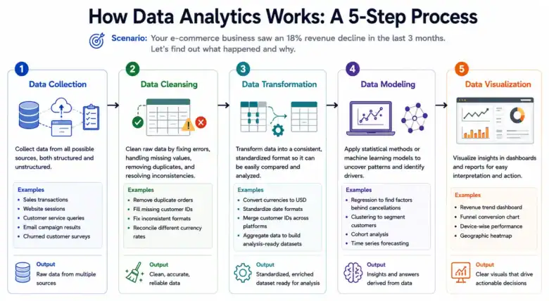 What Is Data Analytics