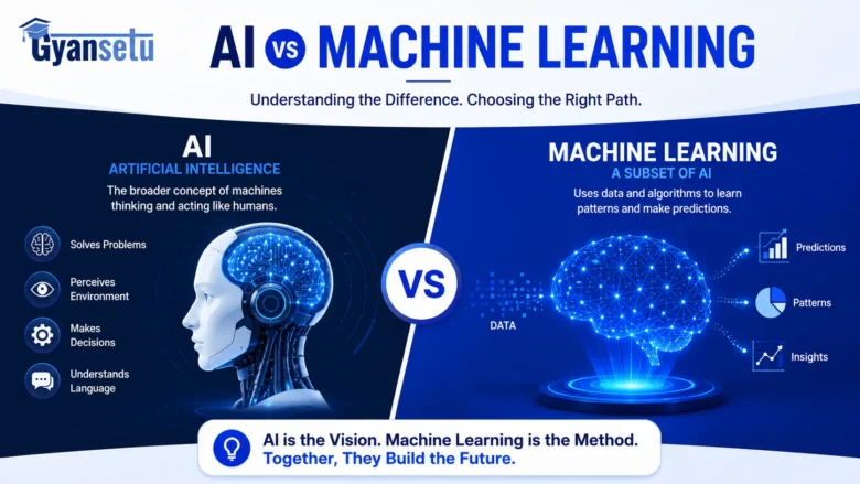 ai vs machine learning