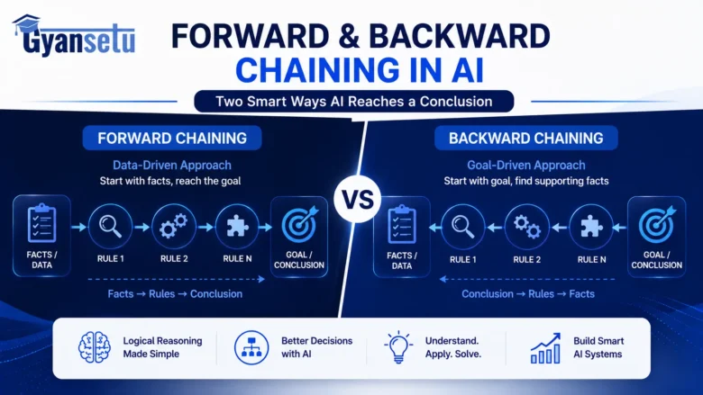 forward and backward chaining in ai