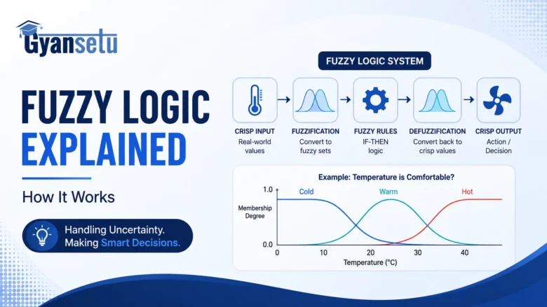 fuzzy logic explained
