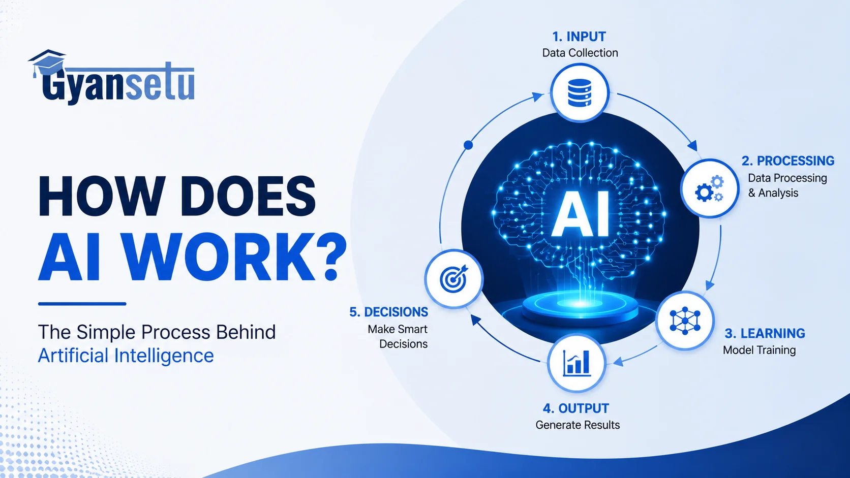 How Does AI Work? A Simple Guide to Artificial Intelligence