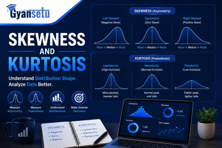 skewness and kurtosis