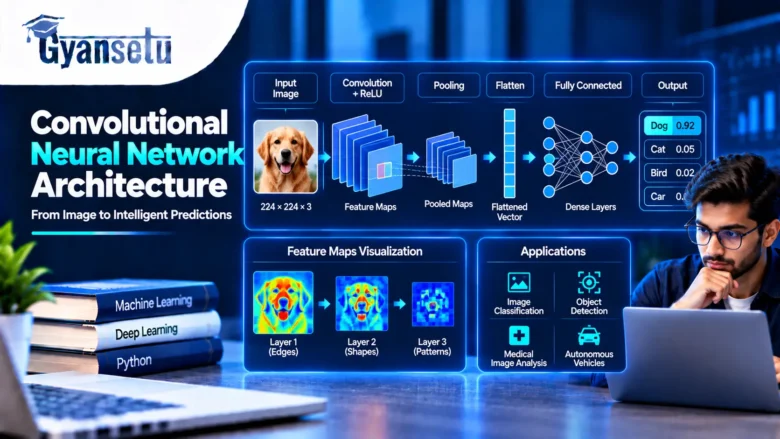 CNN Architecture Explained