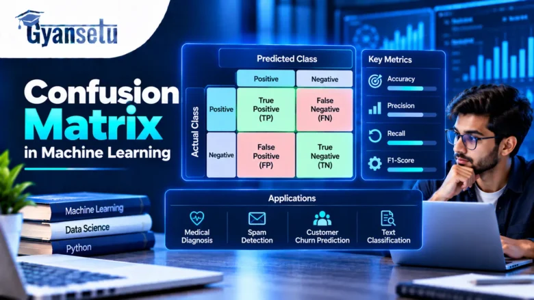 Confusion Matrix Machine