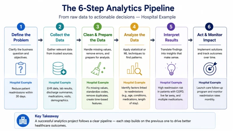 Data Science Pipeline