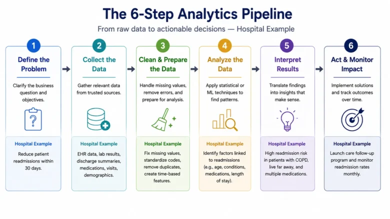 Data Science vs Data Analytics