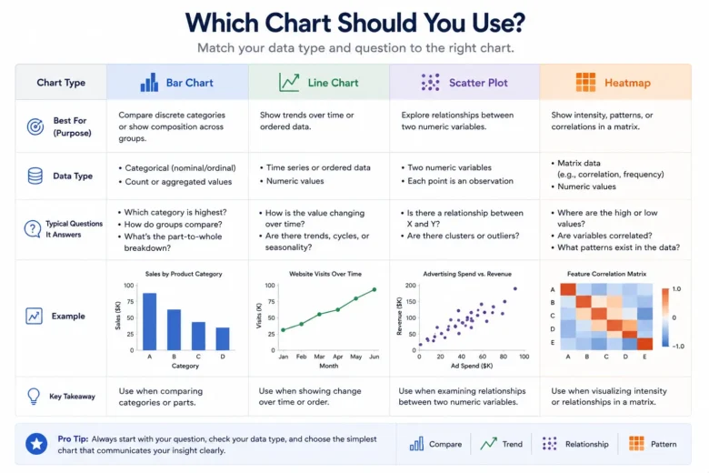 Data Visualization