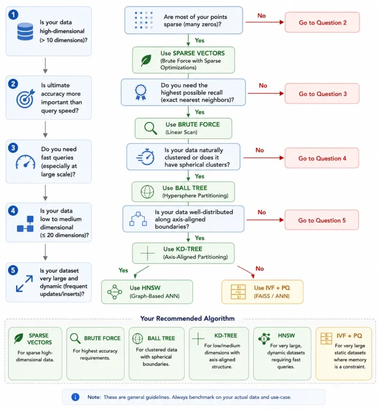 Decision Tree in Machine Learning