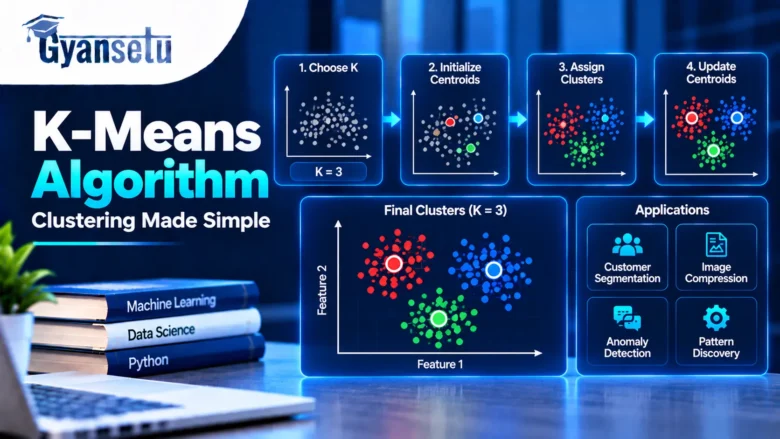 K-Means Algorithm