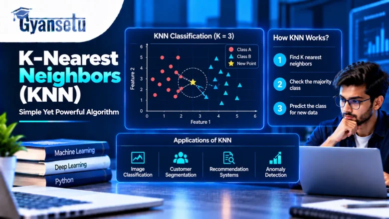 K-Nearest Neighbors (KNN)
