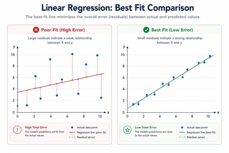 Linear Regression in Machine Learning